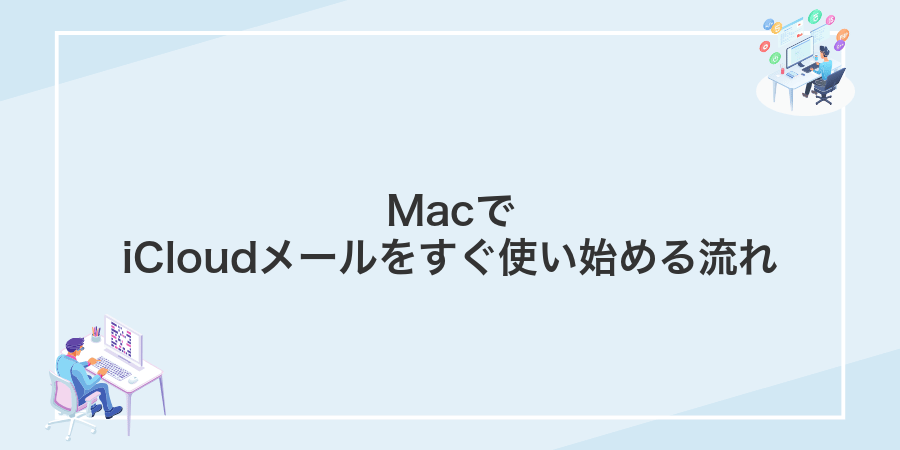 MacでiCloudメールをすぐ使い始める流れ