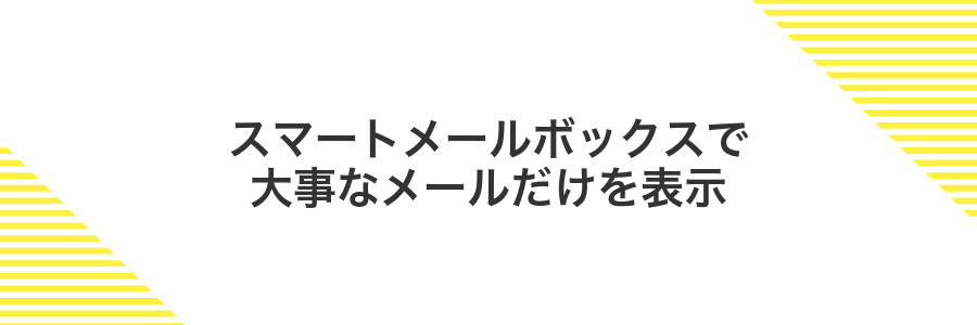 スマートメールボックスで大事なメールだけを表示