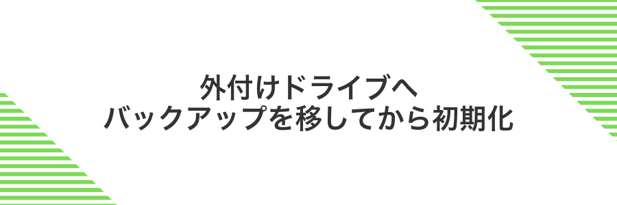外付けドライブへバックアップを移してから初期化