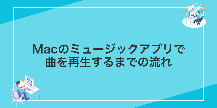 Macのミュージックアプリで曲を再生するまでの流れ