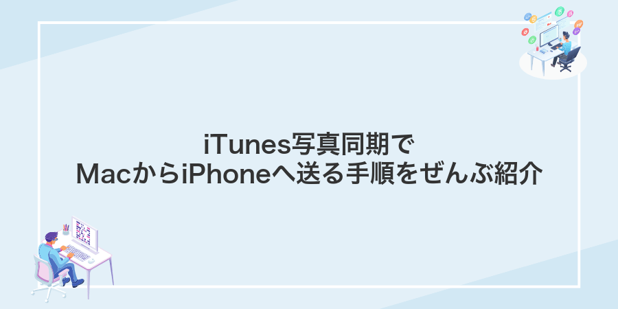 iTunes写真同期でMacからiPhoneへ送る手順をぜんぶ紹介
