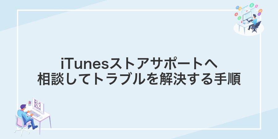 iTunesストアサポートへ相談してトラブルを解決する手順