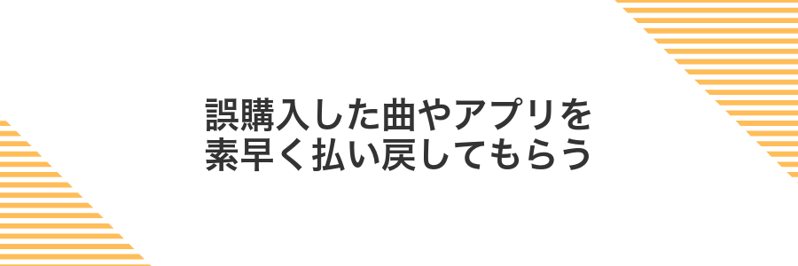誤購入した曲やアプリを素早く払い戻してもらう