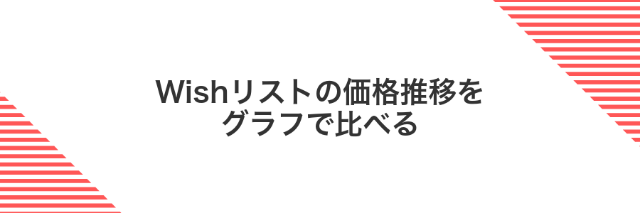 Wishリストの価格推移をグラフで比べる