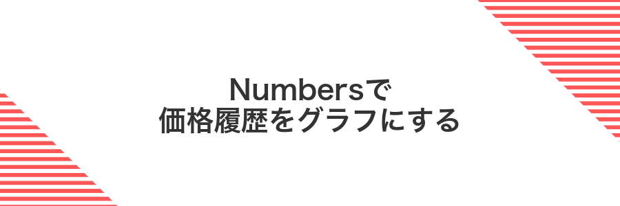 Numbersで価格履歴をグラフにする