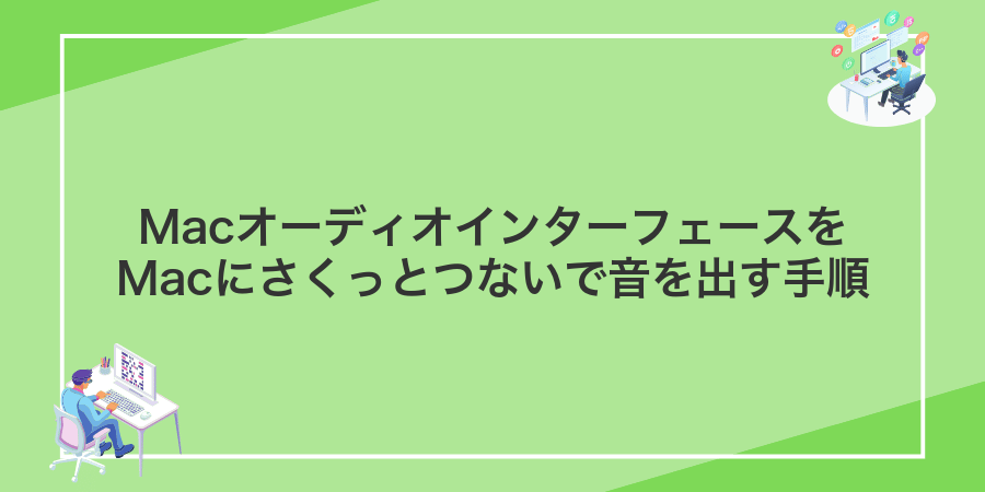 MacオーディオインターフェースをMacにさくっとつないで音を出す手順