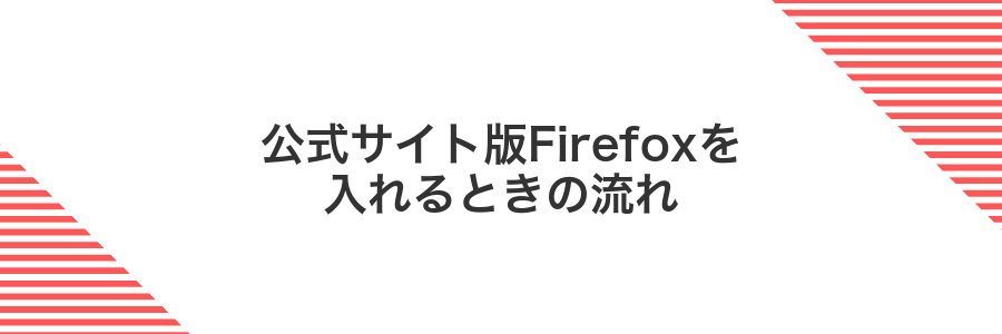 公式サイト版Firefoxを入れるときの流れ