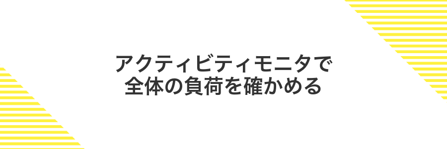 アクティビティモニタで全体の負荷を確かめる