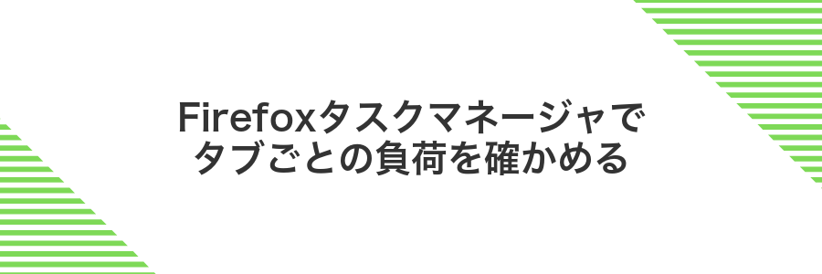 Firefoxタスクマネージャでタブごとの負荷を確かめる