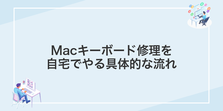 Macキーボード修理を自宅でやる具体的な流れ