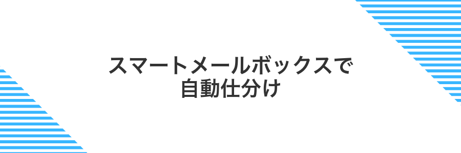 スマートメールボックスで自動仕分け