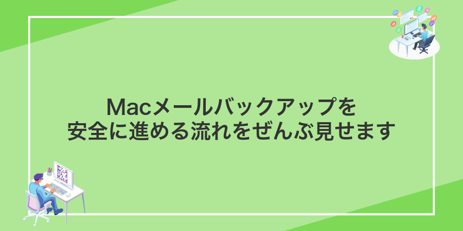 Macメールバックアップを安全に進める流れをぜんぶ見せます