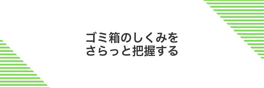 ゴミ箱のしくみをさらっと把握する