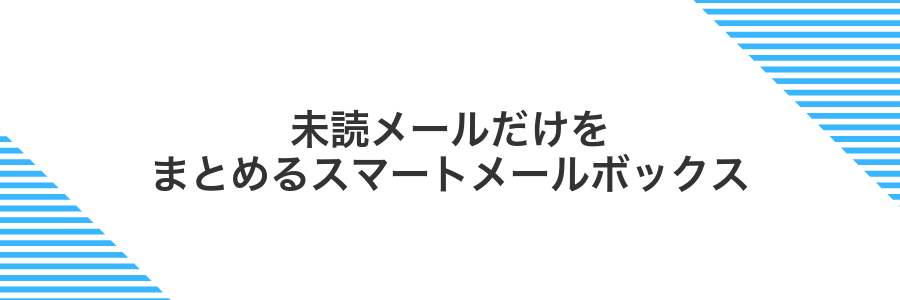 未読メールだけをまとめるスマートメールボックス