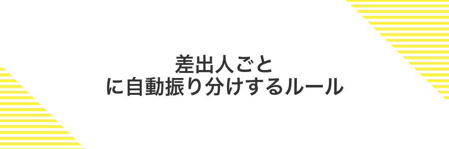 差出人ごとに自動振り分けするルール