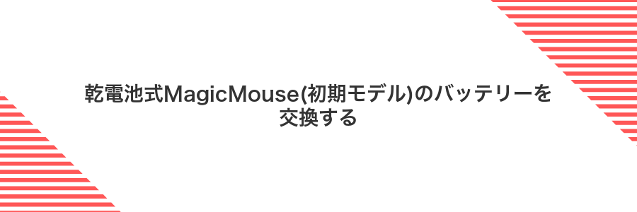 乾電池式MagicMouse(初期モデル)のバッテリーを交換する