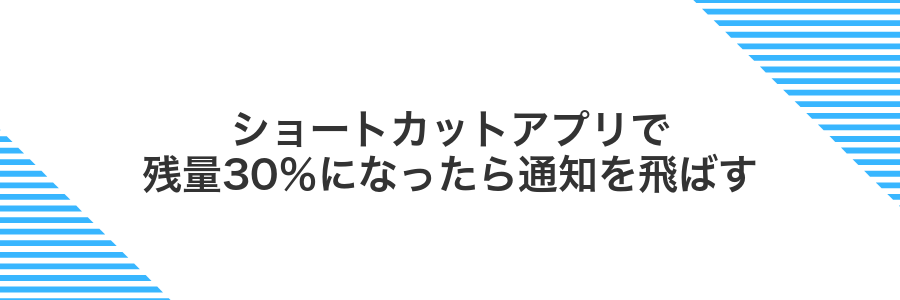 ショートカットアプリで残量30%になったら通知を飛ばす