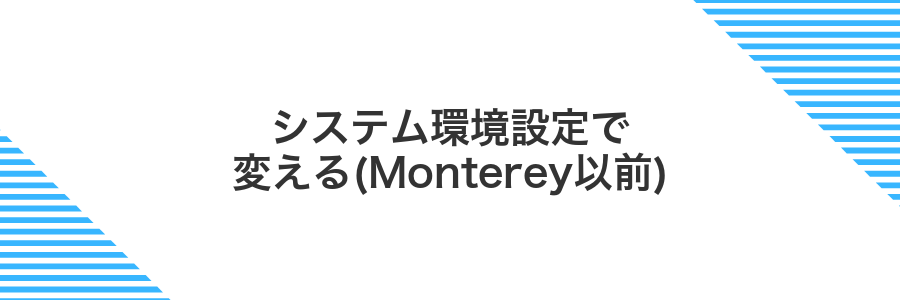 システム環境設定で変える(Monterey以前)