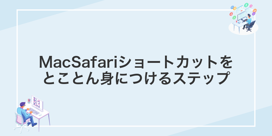 MacSafariショートカットをとことん身につけるステップ
