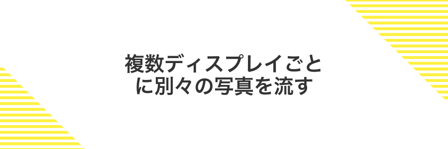 複数ディスプレイごとに別々の写真を流す