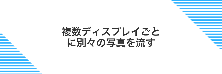 複数ディスプレイごとに別々の写真を流す