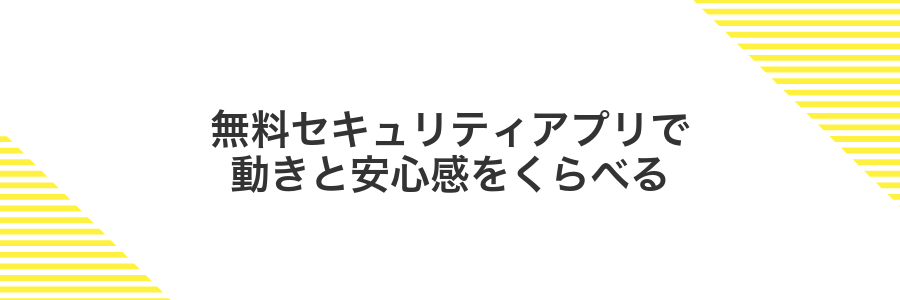 無料セキュリティアプリで動きと安心感をくらべる