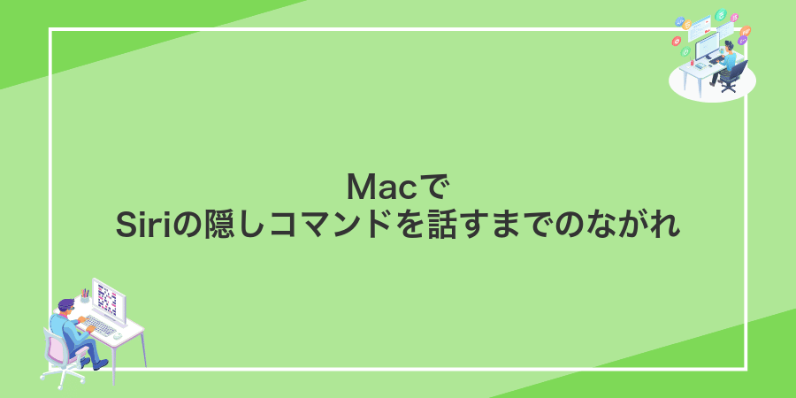 MacでSiriの隠しコマンドを話すまでのながれ