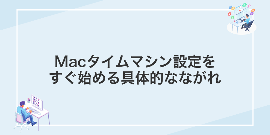 Macタイムマシン設定をすぐ始める具体的なながれ