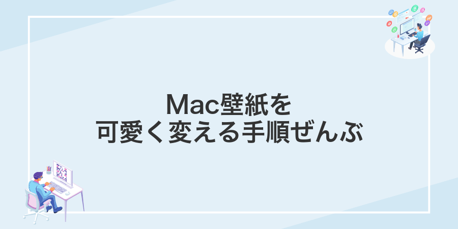 Mac壁紙を可愛く変える手順ぜんぶ