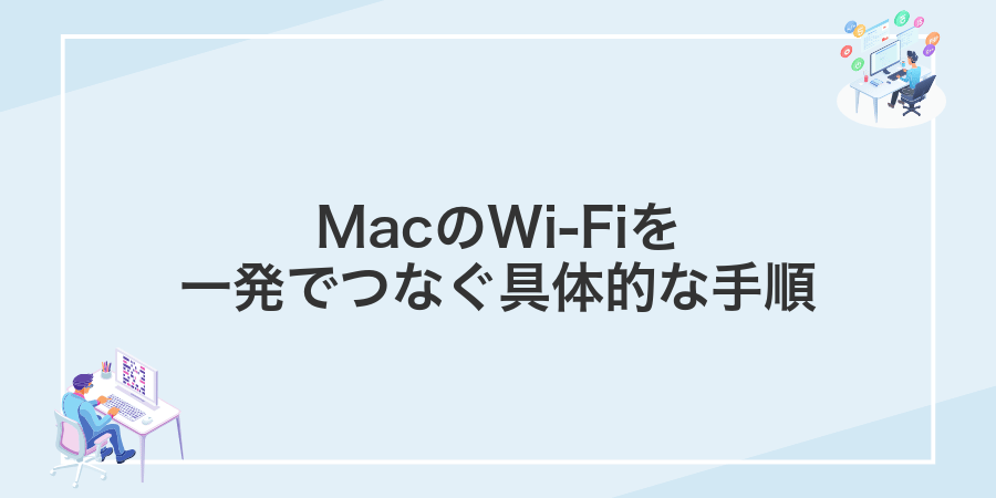 MacのWi-Fiを一発でつなぐ具体的な手順