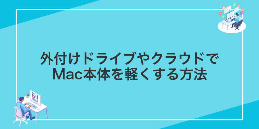 外付けドライブやクラウドでMac本体を軽くする方法