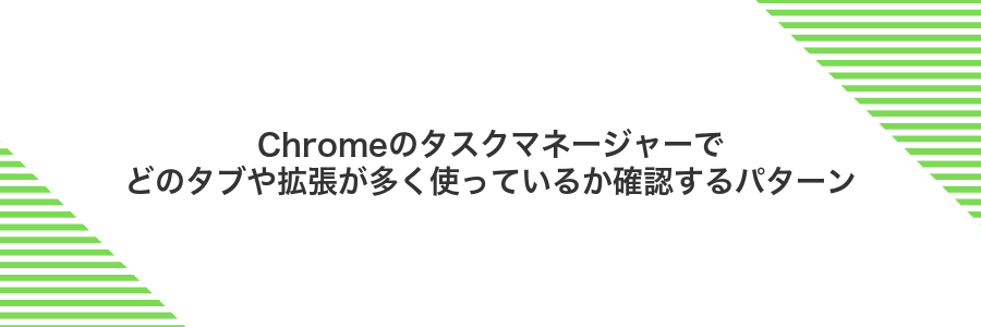 Chromeのタスクマネージャーでどのタブや拡張が多く使っているか確認するパターン