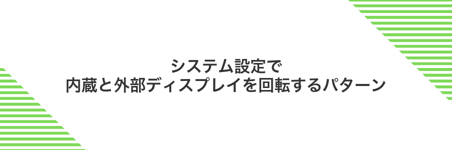 システム設定で内蔵と外部ディスプレイを回転するパターン
