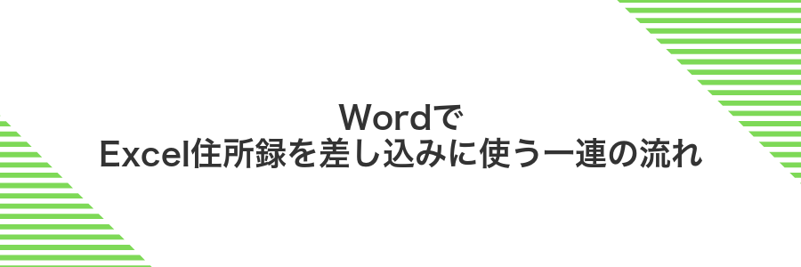 WordでExcel住所録を差し込みに使う一連の流れ