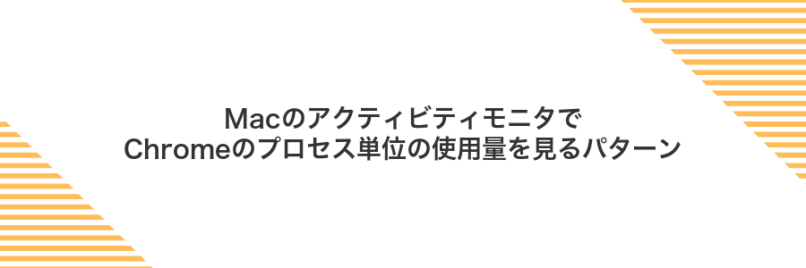 MacのアクティビティモニタでChromeのプロセス単位の使用量を見るパターン