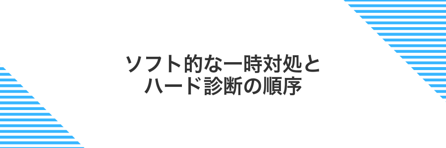 ソフト的な一時対処とハード診断の順序