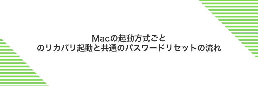 Macの起動方式ごとのリカバリ起動と共通のパスワードリセットの流れ