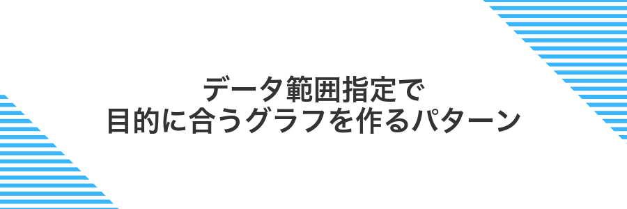 データ範囲指定で目的に合うグラフを作るパターン