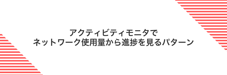 アクティビティモニタでネットワーク使用量から進捗を見るパターン