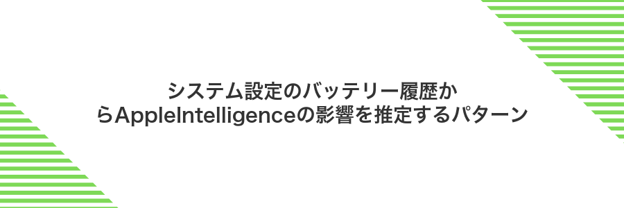 システム設定のバッテリー履歴からAppleIntelligenceの影響を推定するパターン