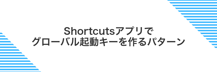Shortcutsアプリでグローバル起動キーを作るパターン