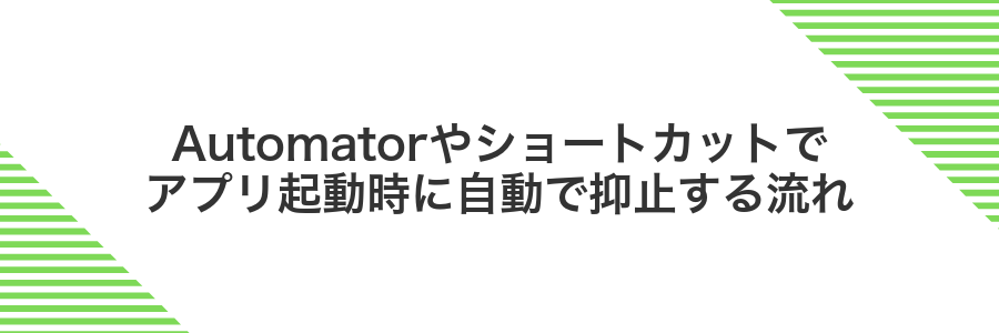 Automatorやショートカットでアプリ起動時に自動で抑止する流れ