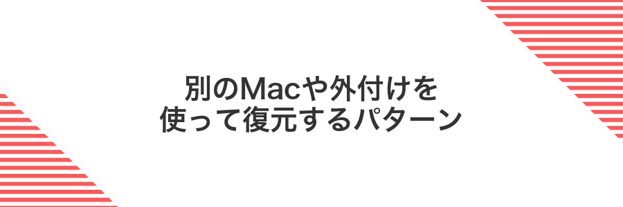 別のMacや外付けを使って復元するパターン