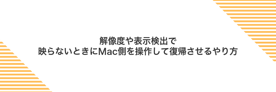 解像度や表示検出で映らないときにMac側を操作して復帰させるやり方
