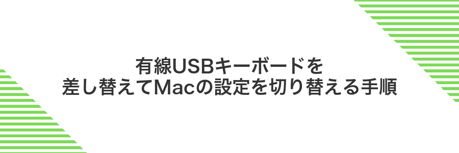 有線USBキーボードを差し替えてMacの設定を切り替える手順
