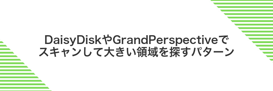 DaisyDiskやGrandPerspectiveでスキャンして大きい領域を探すパターン