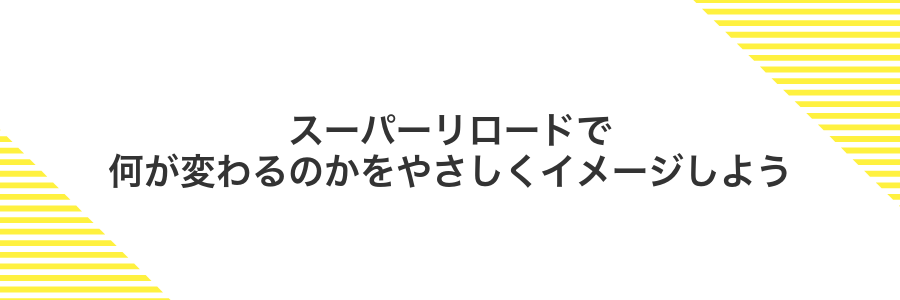 スーパーリロードで何が変わるのかをやさしくイメージしよう